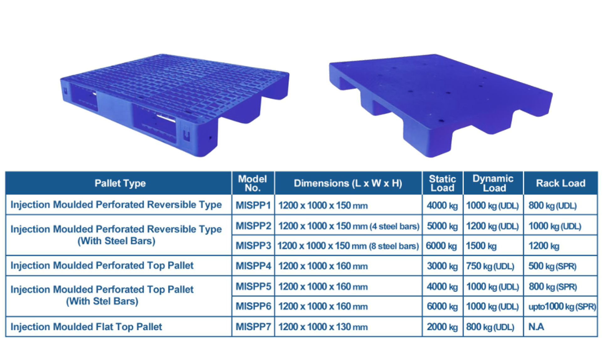 Injection Molded Pallets image