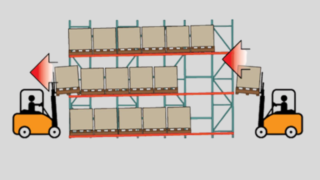 Shuttle Pallet Racking System
