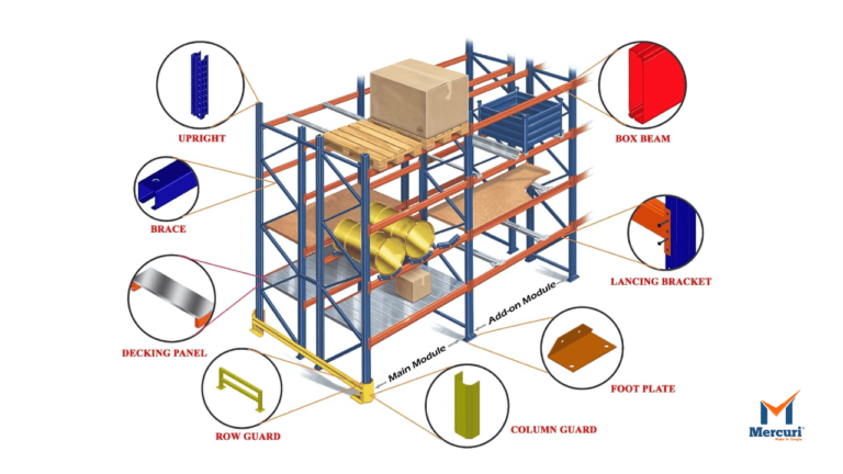 Pallet & Storage Racks: Maximize Efficiency and Organization